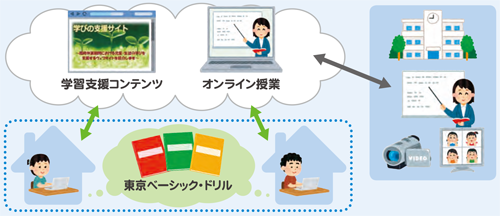 イラスト