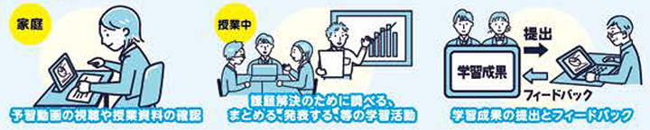 画像：スマート・スクール端末