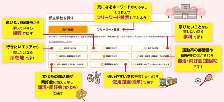 画像：都立高校検索サイトの使い方
