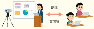 同時・双方向