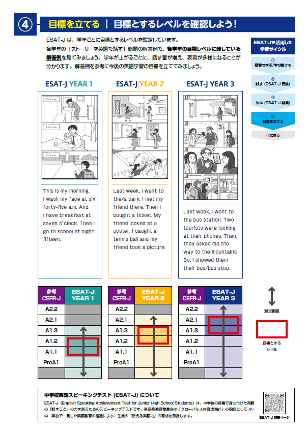 令和7年度　中学校英語スピーキングテスト（ESAT-J）のお知らせ（学習編）4