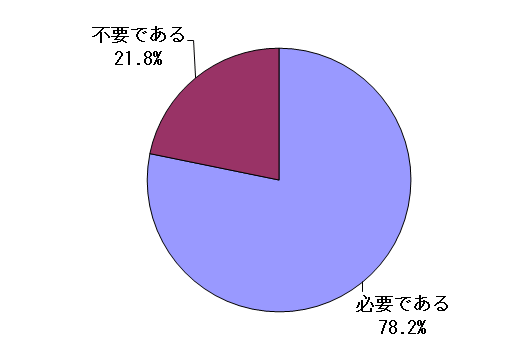 問1結果グラフ