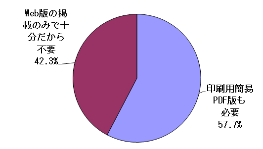 問3結果グラフ