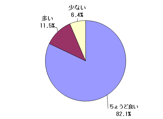 問9結果グラフ