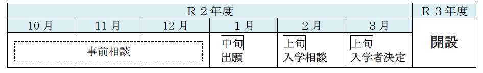 開設までのスケジュール