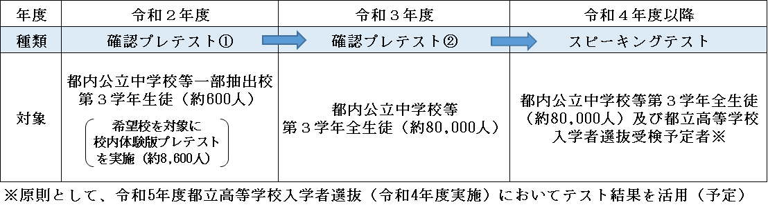 全体スケジュール