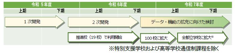 スケジュール