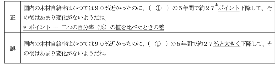 正誤