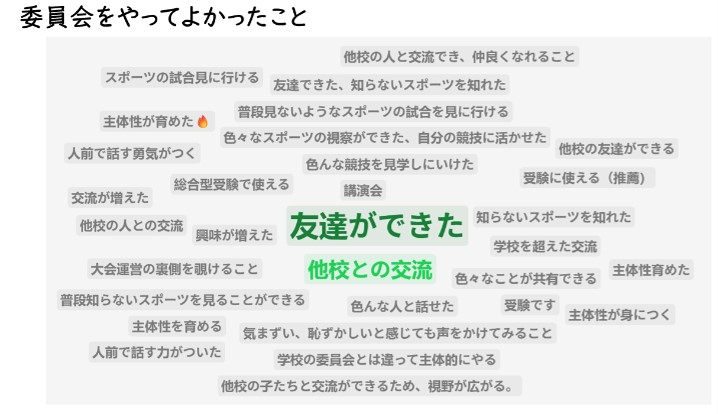 スローガン決定に向けて整理したキーワードをまとめた資料