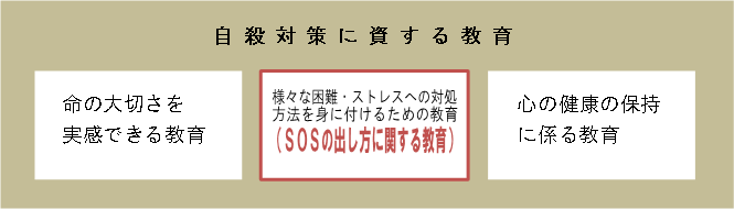 自殺対策に資する教育