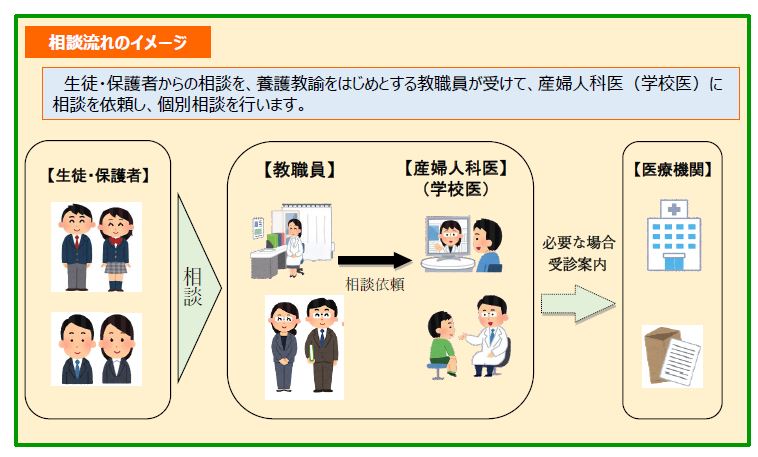 相談の流れ