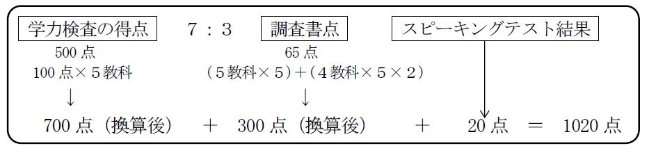算出方法