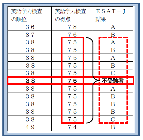 表
