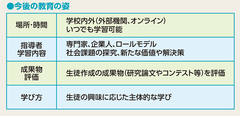 表：今後の教育の姿