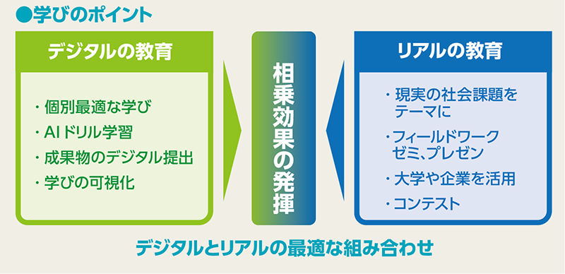 図：学びのポイント