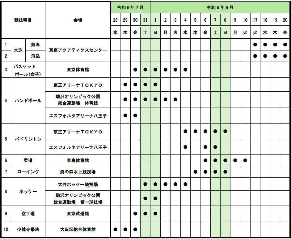 東京都開催競技種目別大会会場及び日程