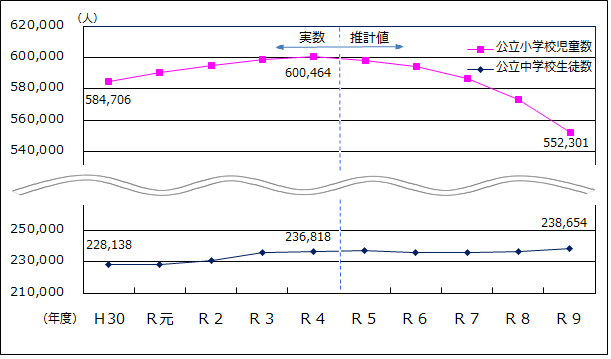 図1