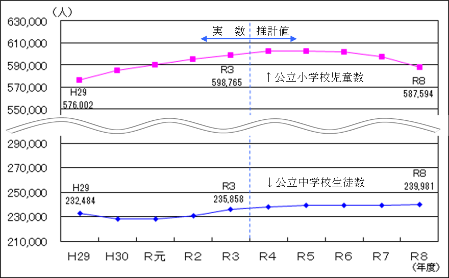 図1