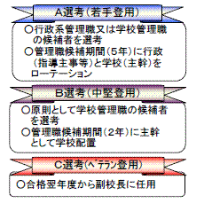 選考制度について