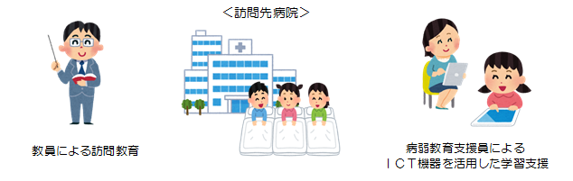 病院内訪問のイメージ
